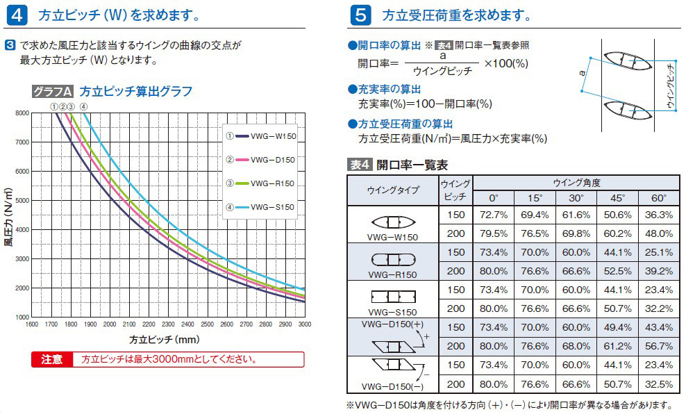 取付けピッチ算出方法