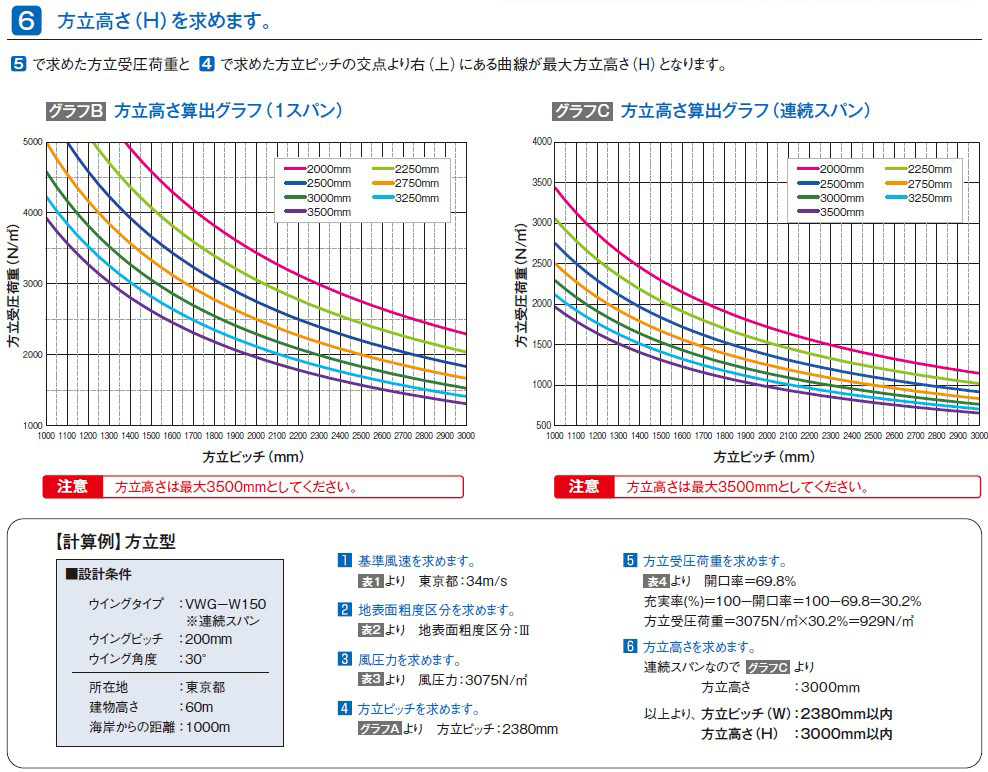 取付けピッチ算出方法