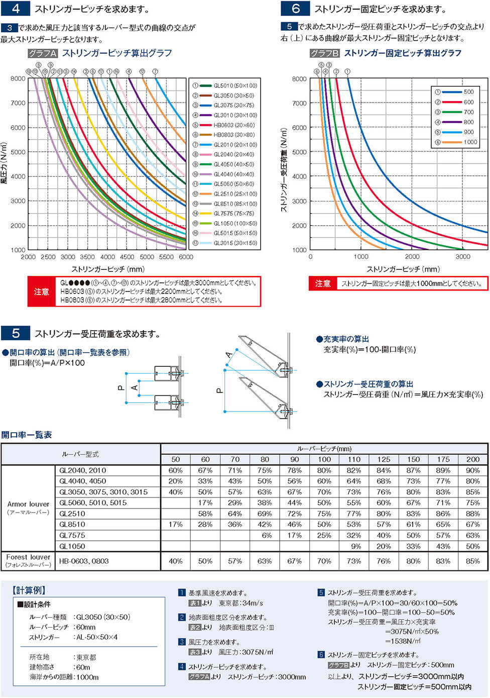 取付ピッチ算出方法