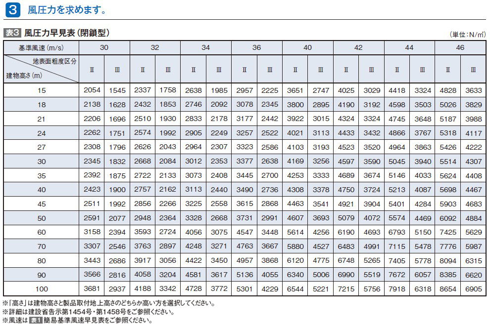 取付ピッチ算出方法