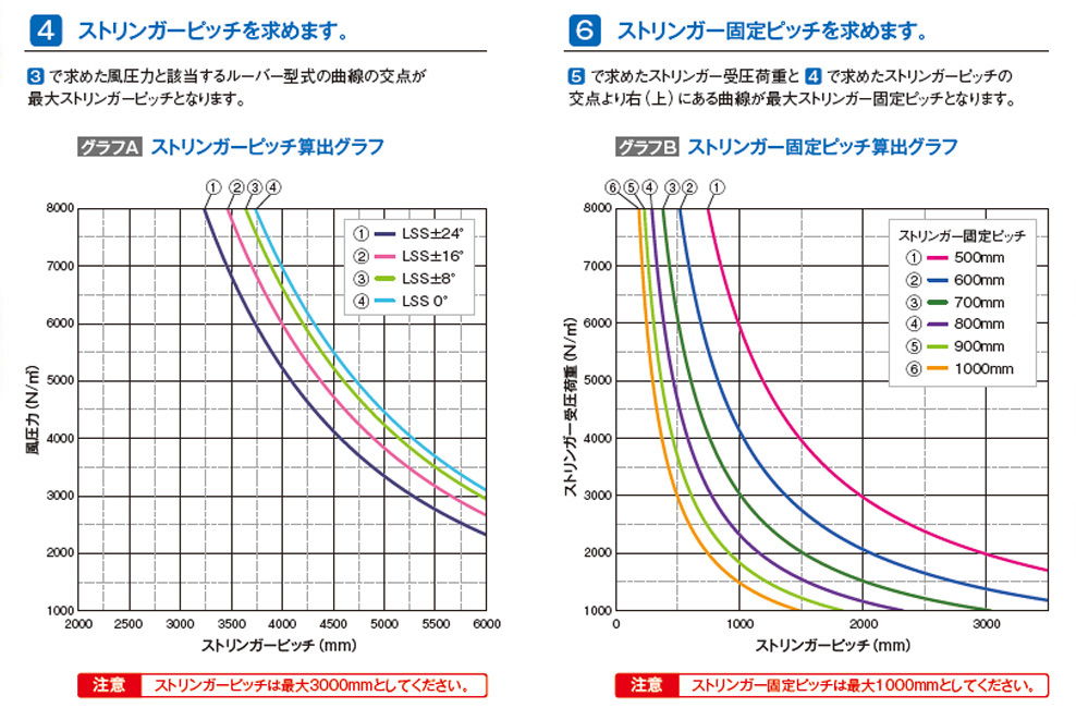 取付ピッチ算出方法