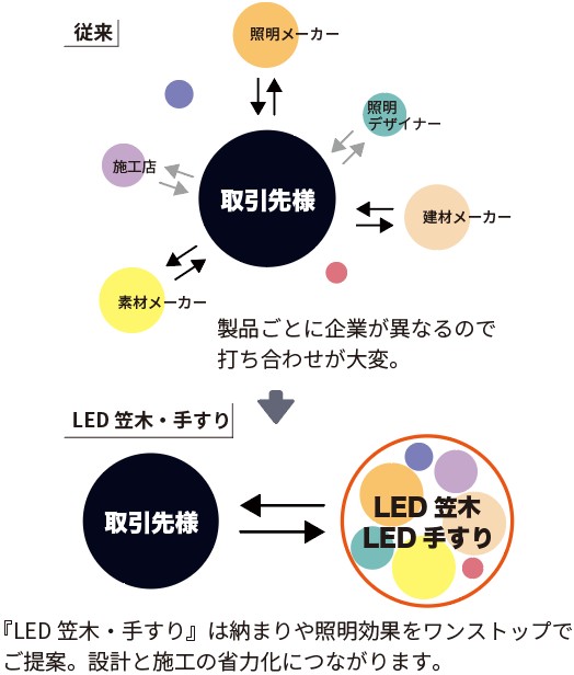 HANDRAIL活用例