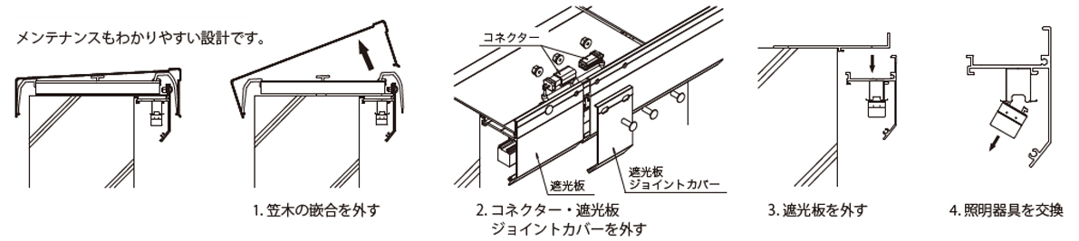 LED 灯具メンテナンス方法