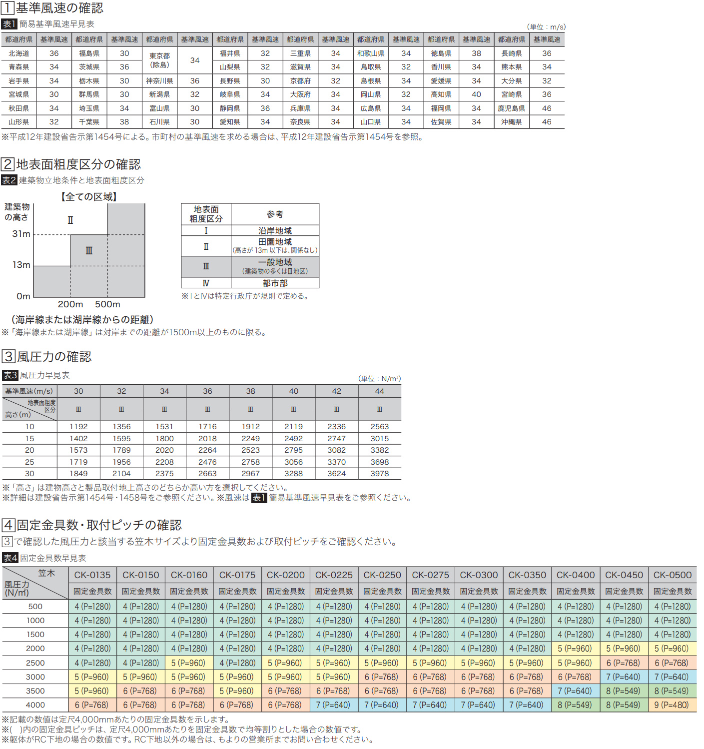 固定金具の確認