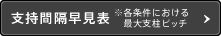 支持間隔早見表