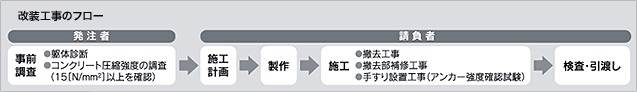 改装用墜落防止手すり