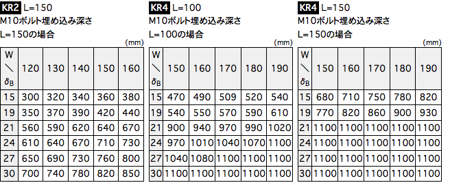 支持間隔早見表