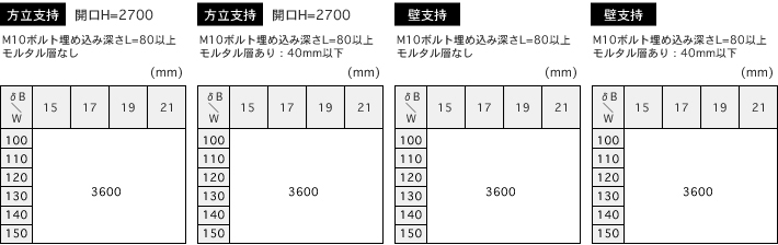 支持間隔早見表