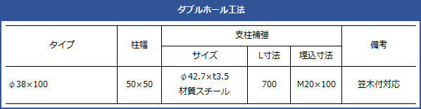 パラホールシステム体系表