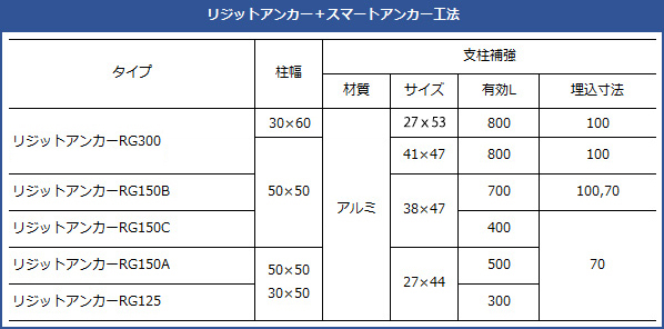 パラホールシステム体系表