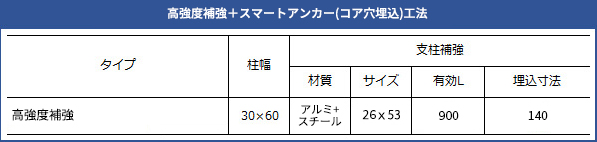 パラホールシステム体系表