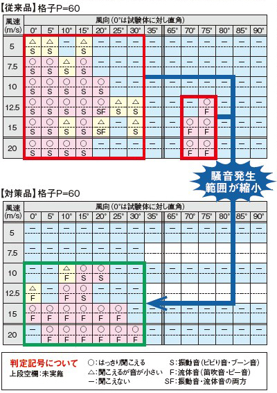 格子バリエーション