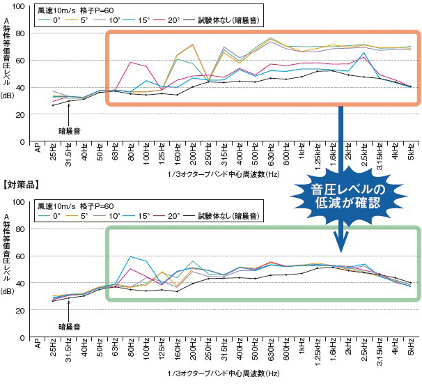 格子バリエーション