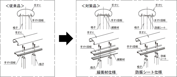 緩衝材・防振シート仕様