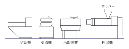 図：フロー