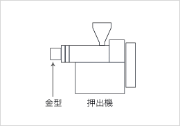 図：押出工程